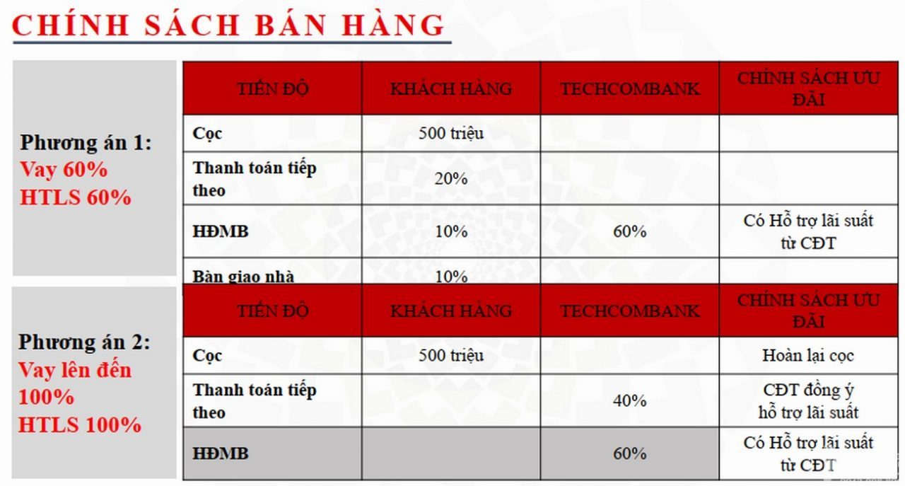 CSBH dự án căn hộ chung cư Grand Marina Saigon Quận 1 