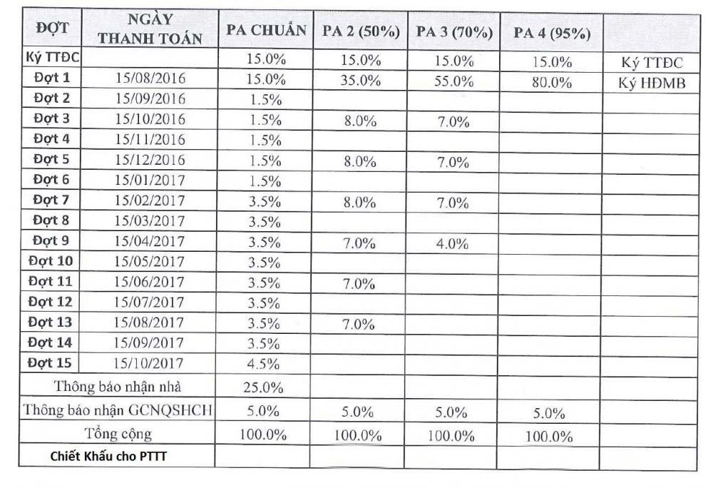 Tiến độ thanh toán sản phẩm Opal Skyview Đất Xanh