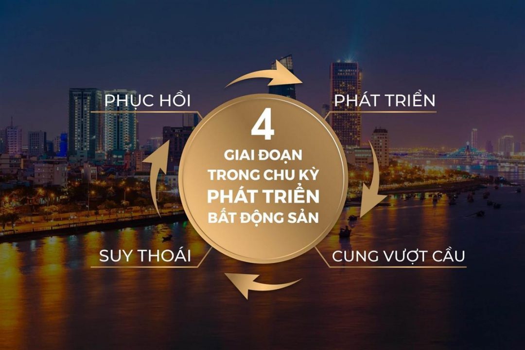 Các giai đoạn trong chu kỳ phát triển bất động sản