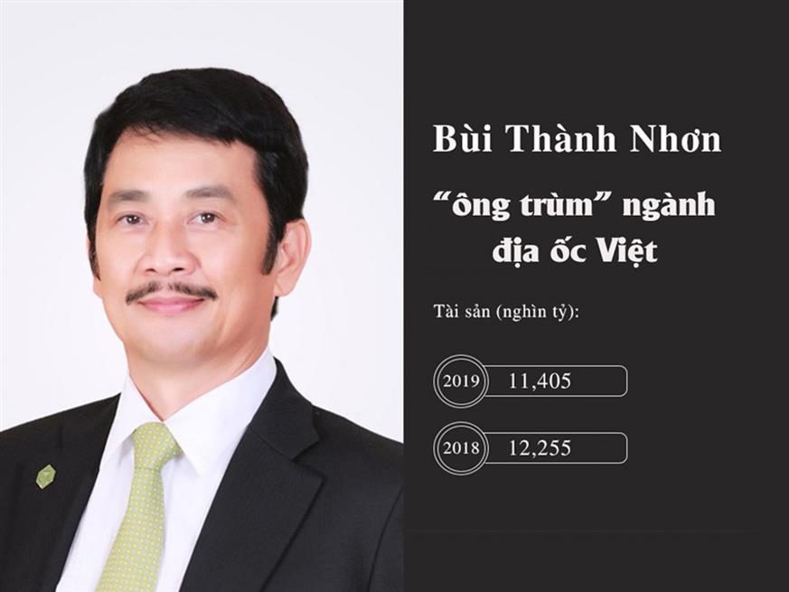 Bùi Thành Nhơn - ông trùm BĐS