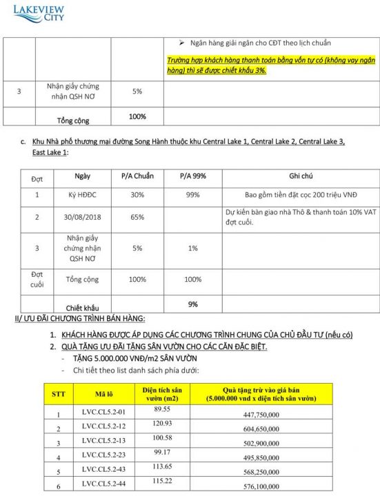 tdtt Lakeview City-1