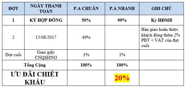 chính sách bán hàng, thanh toán Lucky Palace 