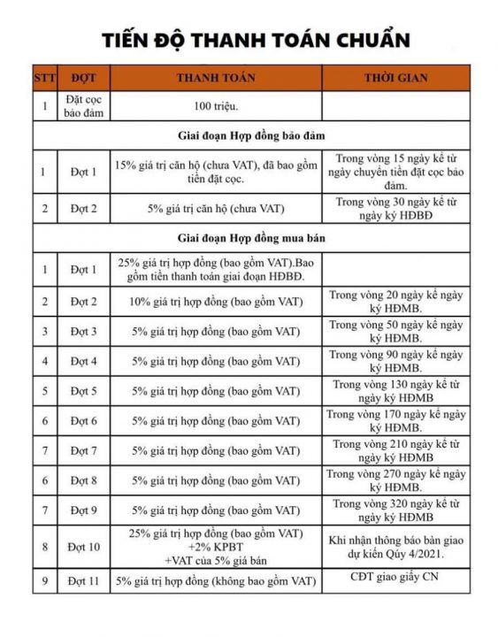 csbh Sunshine Diamond River Quận 7-2