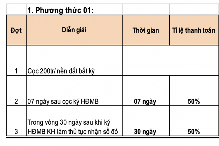 csbh KDC Bàu Cả