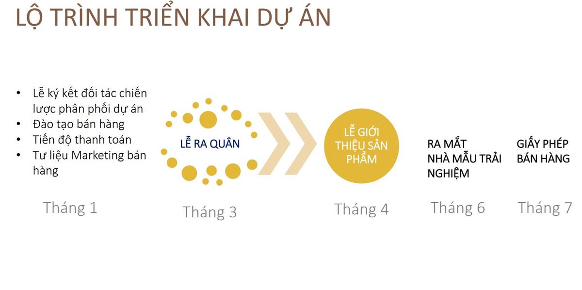 Lộ trình triển khai Eaton Park