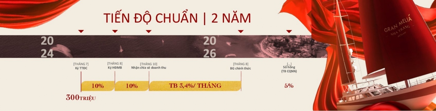 Tiến độ thanh toán chuẩn trong vòng 2 năm từ 2024-2026