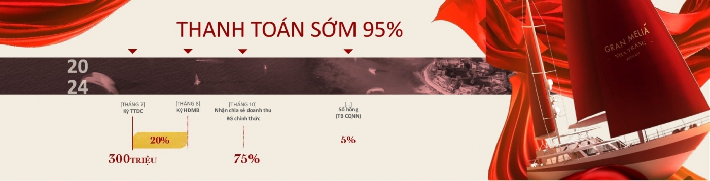 Tiến độ thanh toán sớm 95%