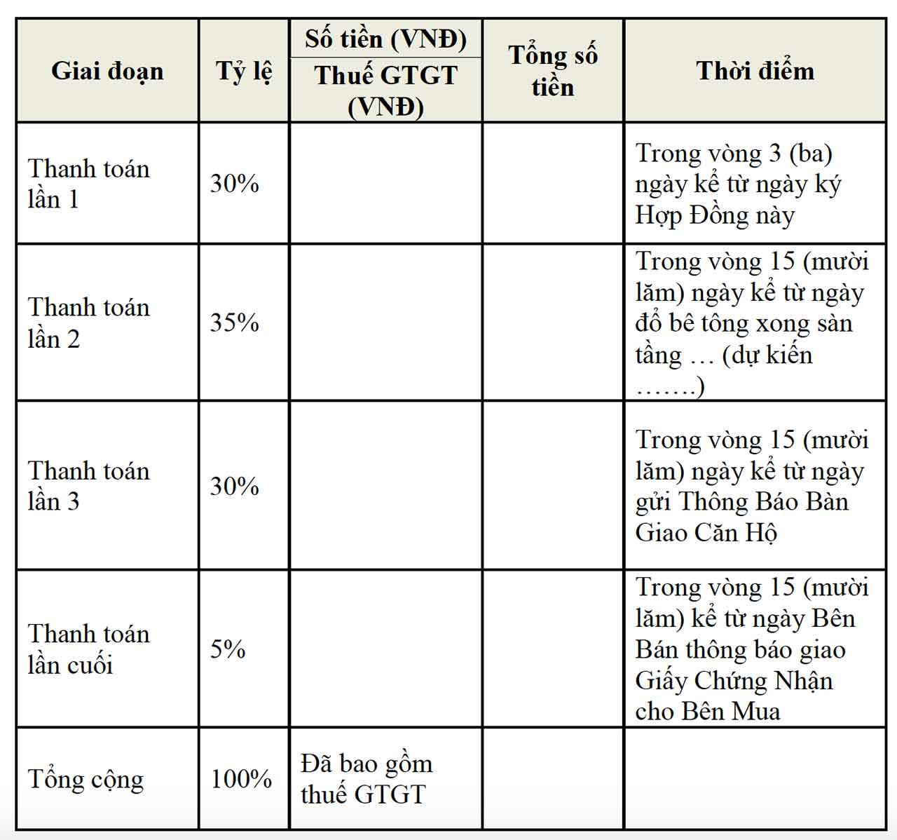 tdtt Thủ Thiêm Lakeview Q2 