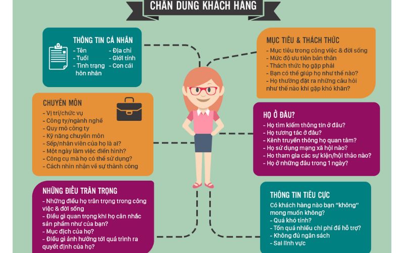 cách bán đất 10