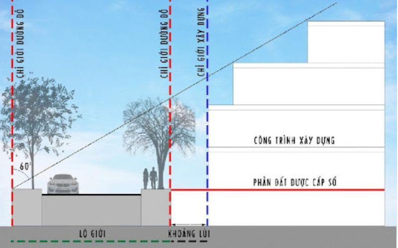 chỉ giới xây dựng là gì 4