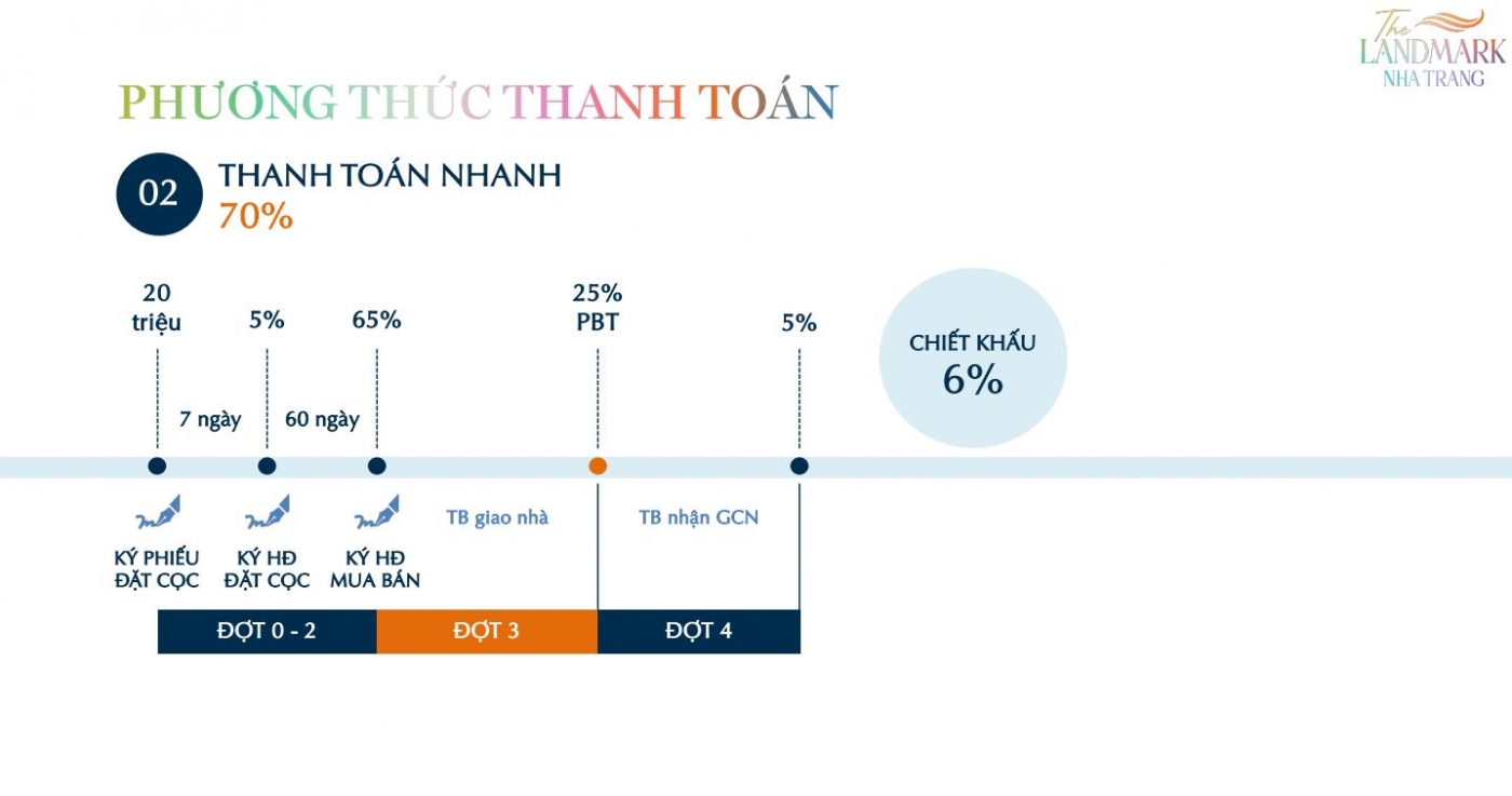 PTTT The LandMark Nha Trang2