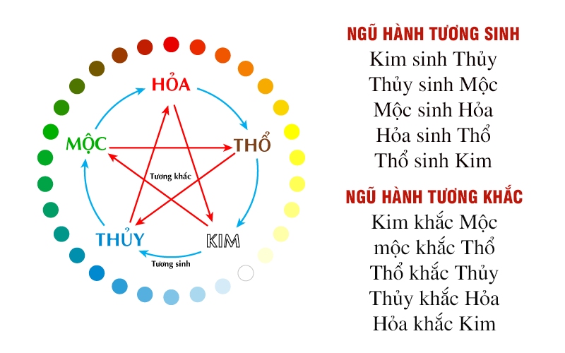 nhà chưa hoàn thiện có nhập trạch được không 10