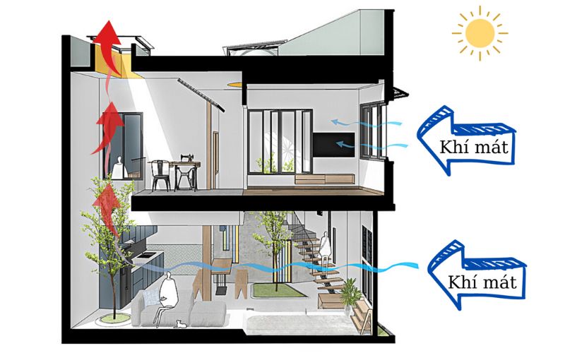 thông gió tự nhiên trong nhà ở 14