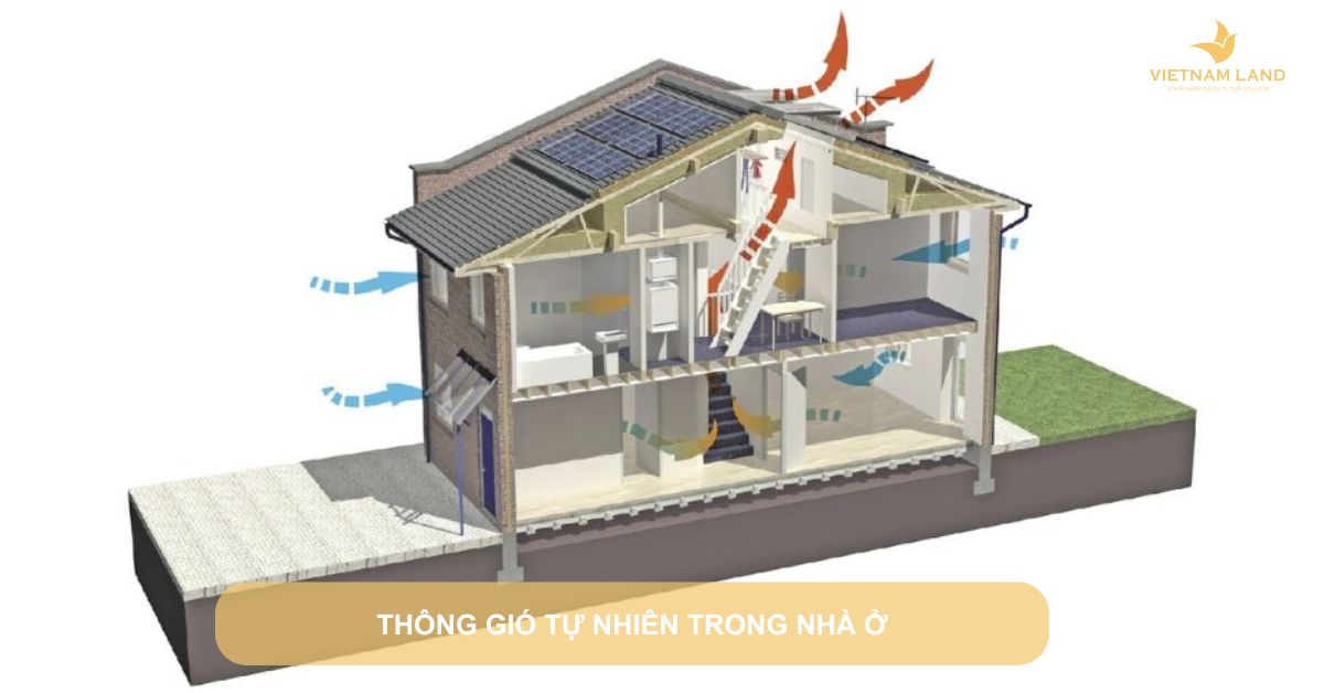 thông gió tự nhiên trong nhà ở