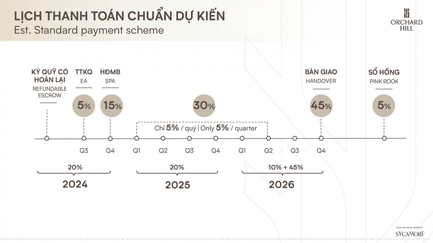 Lịch thanh toán chuẩn The Orchard Hill
